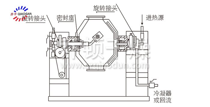 雙錐回轉(zhuǎn)真空干燥機結(jié)構(gòu)示意圖