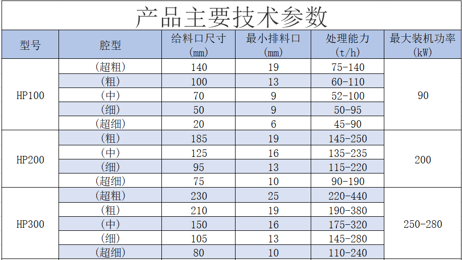 HP多缸液圓錐破碎機(jī).png