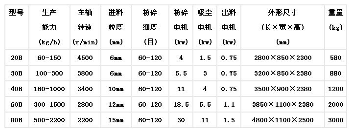 旋風(fēng)脈沖粉碎機組.jpg