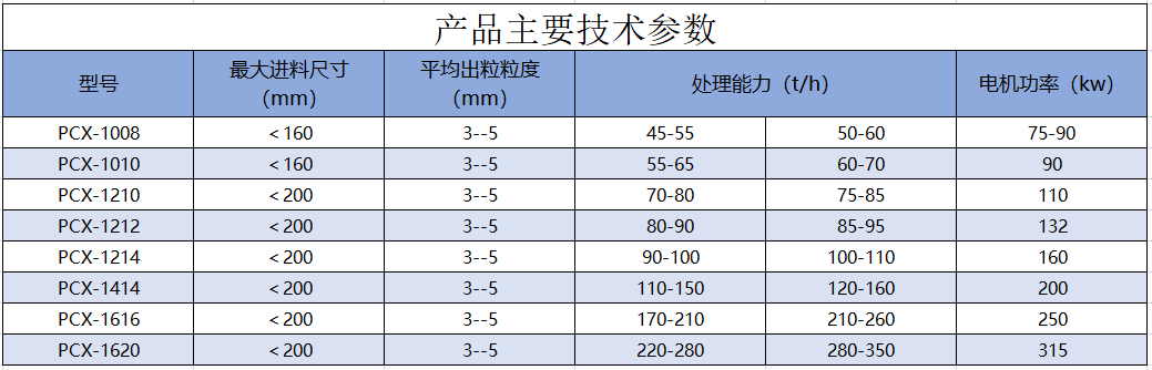 PCX系列破碎機(jī).png