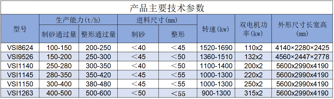 立軸制砂機(jī).png