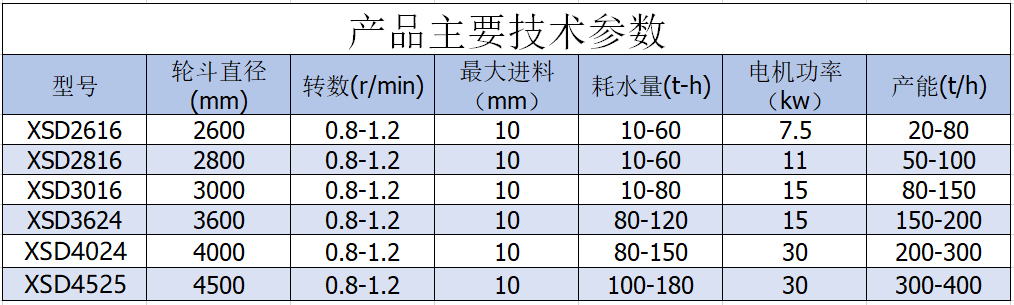 輪斗洗砂機.png