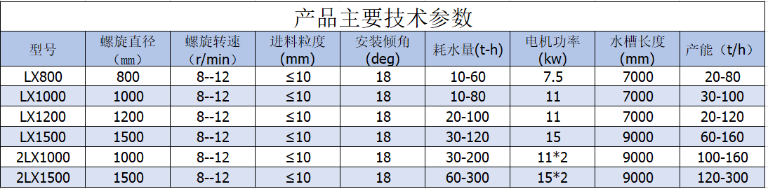 螺旋洗砂機(jī).png