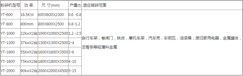 油漆桶破碎機(jī)型號(hào)參數(shù)