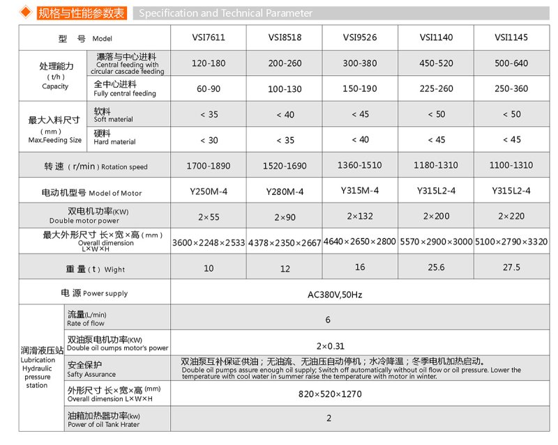 VSI制砂機(jī)(圖1)