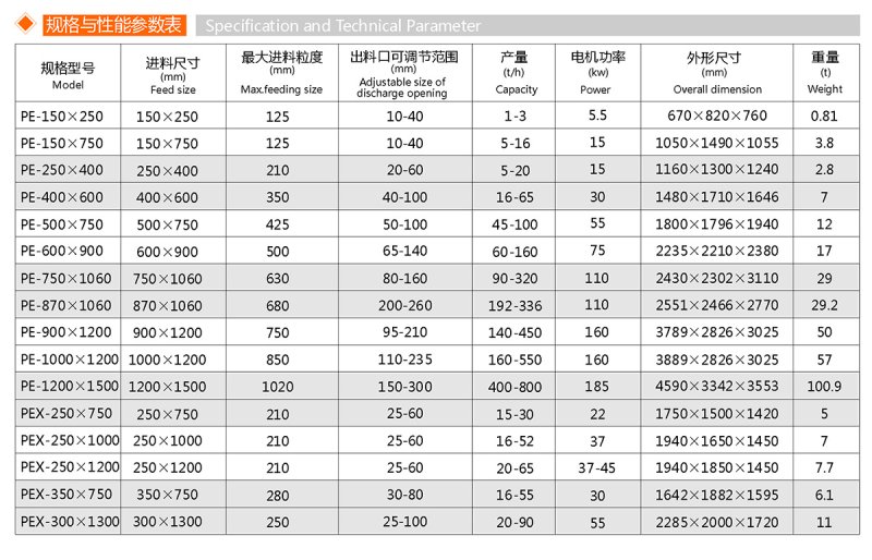 顎式破碎機(jī)(圖1)