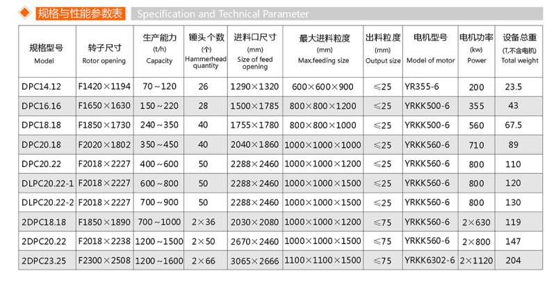 單段錘式破碎機(jī)(圖1)