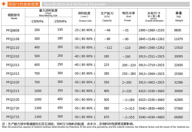 PFQ渦旋強力反擊破碎機(圖1)