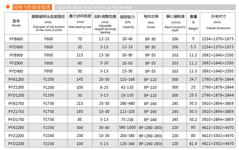 PY系列圓錐破碎機(jī)(圖1)