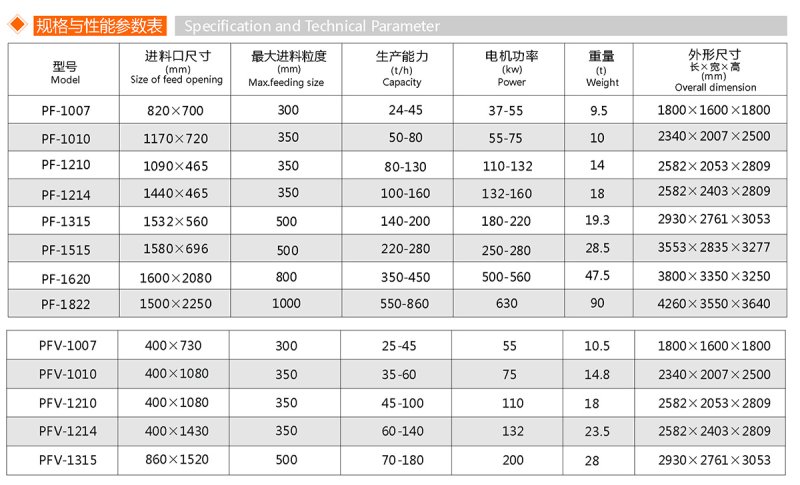 反擊式破碎機(jī)(圖1)