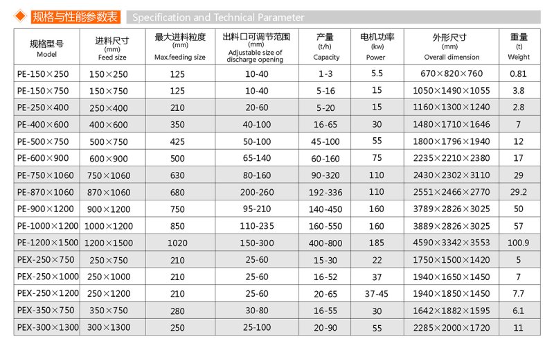 顎式破碎機(jī)(圖1)