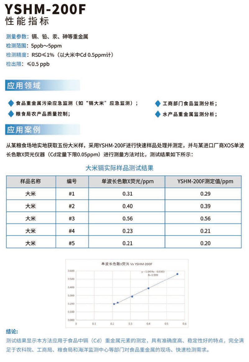 便攜式糧食重金屬檢測儀-3.jpg