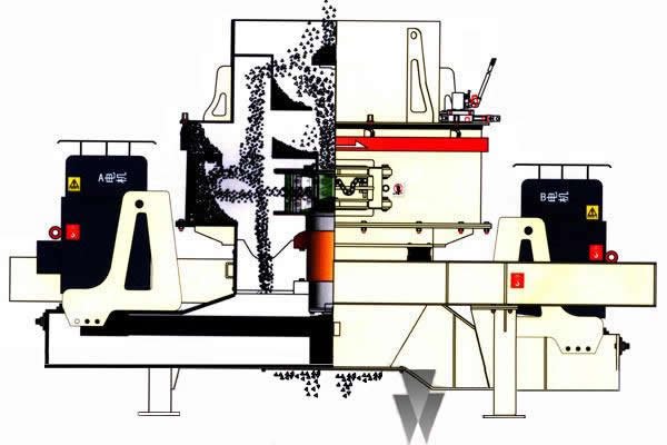 沖擊制砂機結(jié)構(gòu)