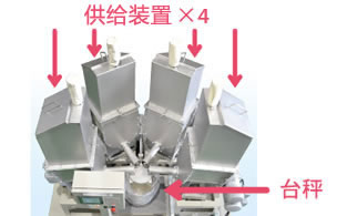 供應(yīng)裝置的安排