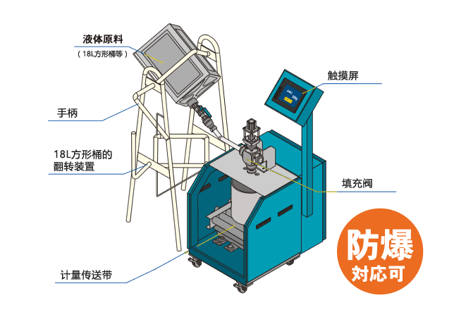 設(shè)備配置