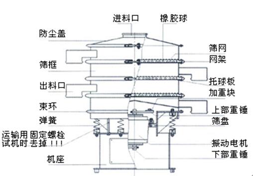 旋振篩