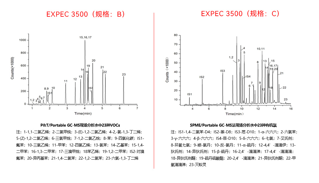 譜育科技