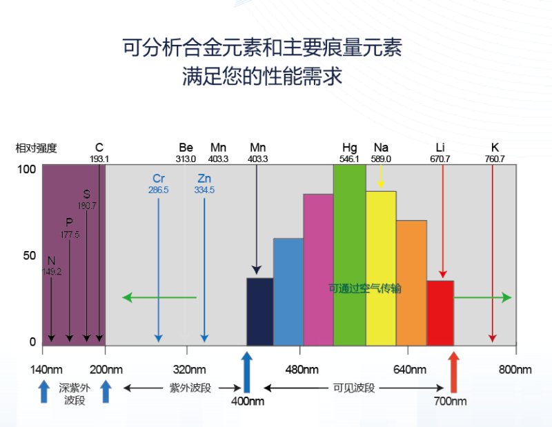 譜育科技