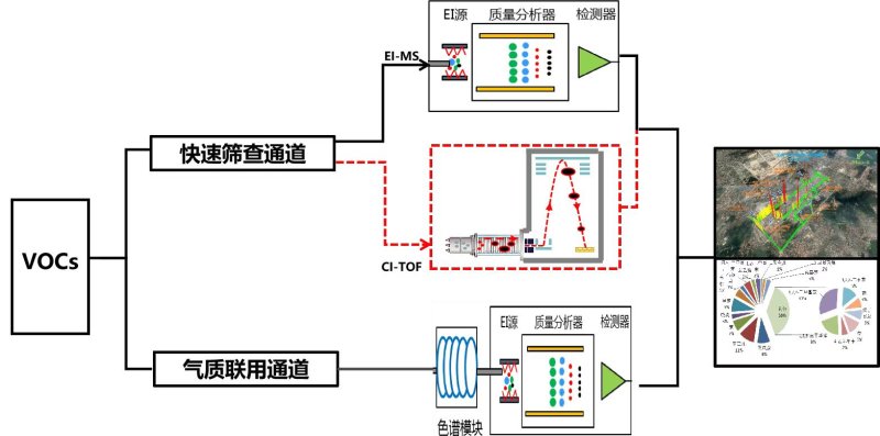 譜育科技