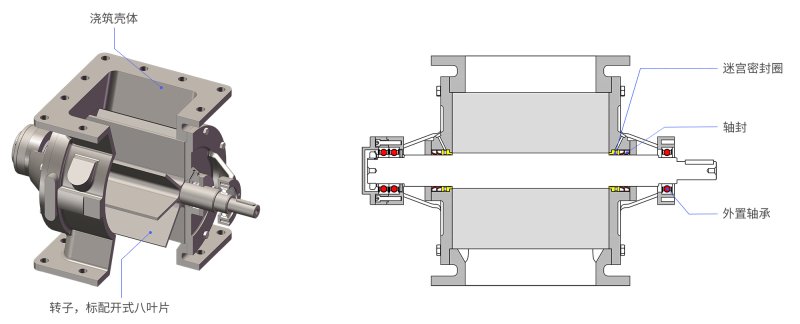 粉料旋轉(zhuǎn)閥RFS結(jié)構(gòu)圖中文.jpg