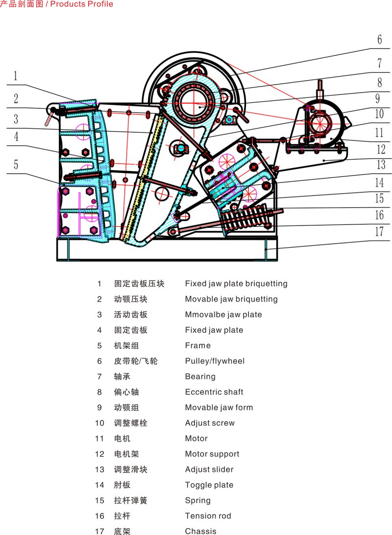 C系列