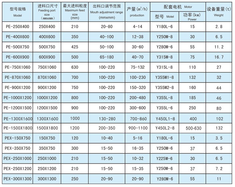 PE系列顎式破碎機