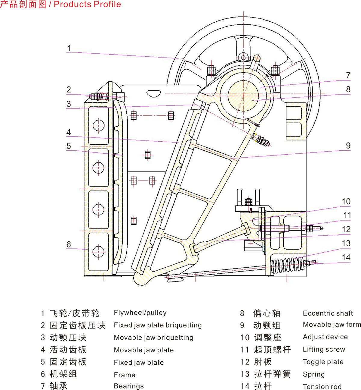 PE系列顎式破碎機2