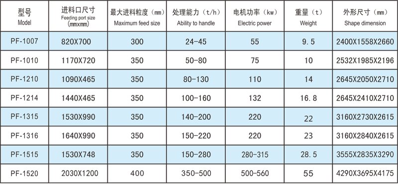 PF系列反擊式破碎機(jī)