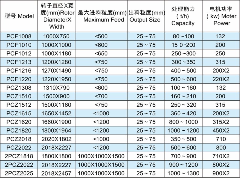 重型錘式系列破碎機(jī)