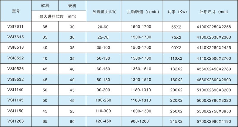 VSI系列制砂機(jī)