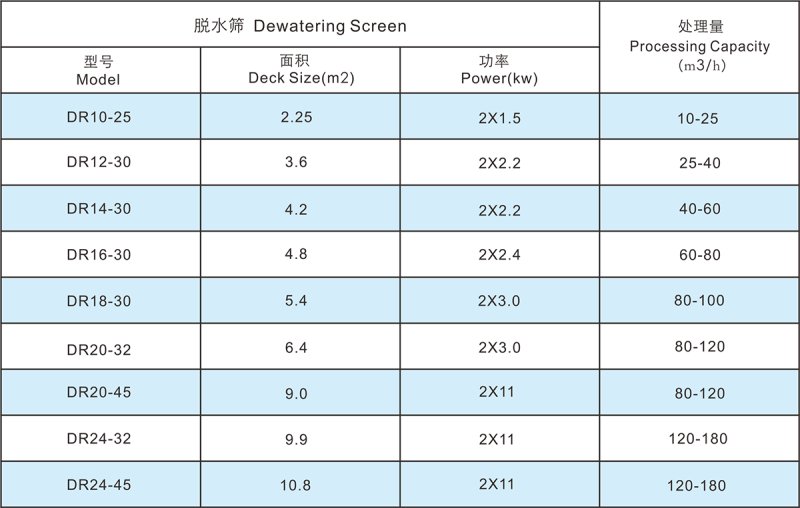 DR系列脫水篩