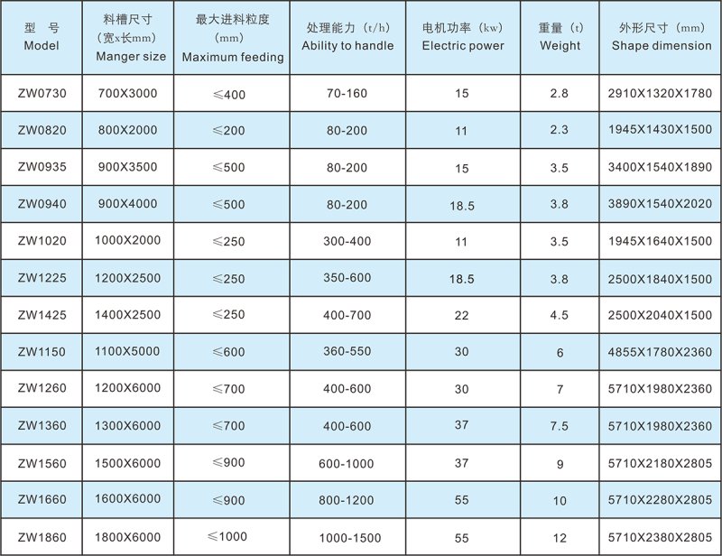 ZW系列振動(dòng)給料機(jī)