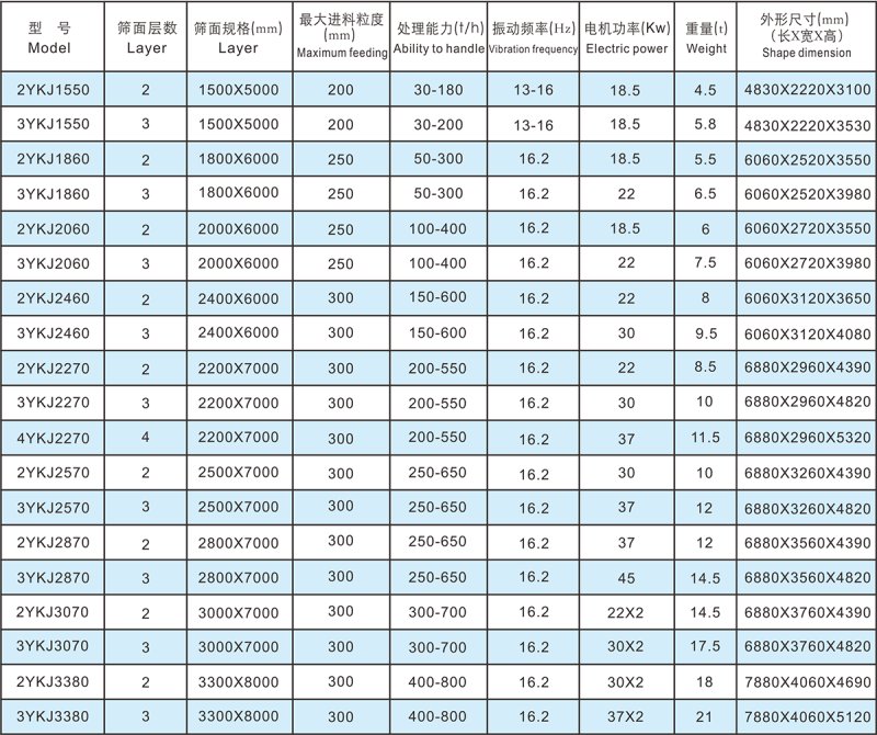 YKJ系列振動篩