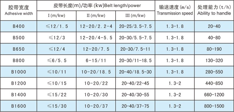 皮帶輸送機(jī)