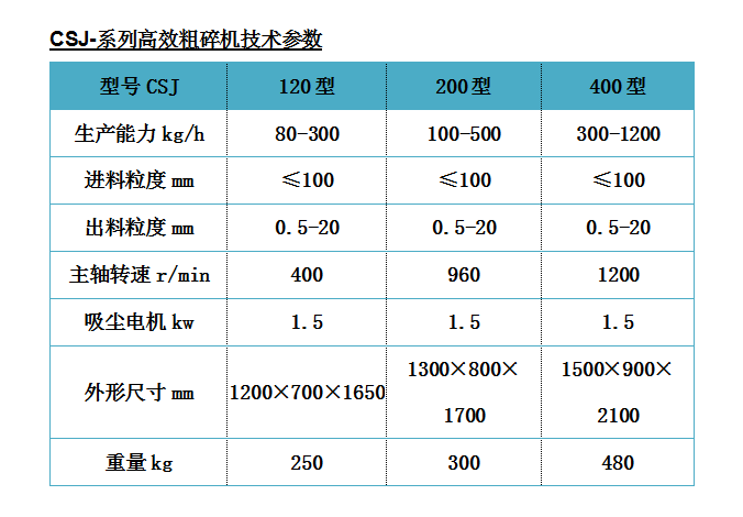 除塵粗碎機(jī).png