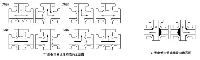 三通球閥閥體控制方式