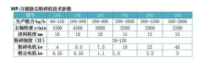 **粉除塵粉碎機參數(shù).JPG