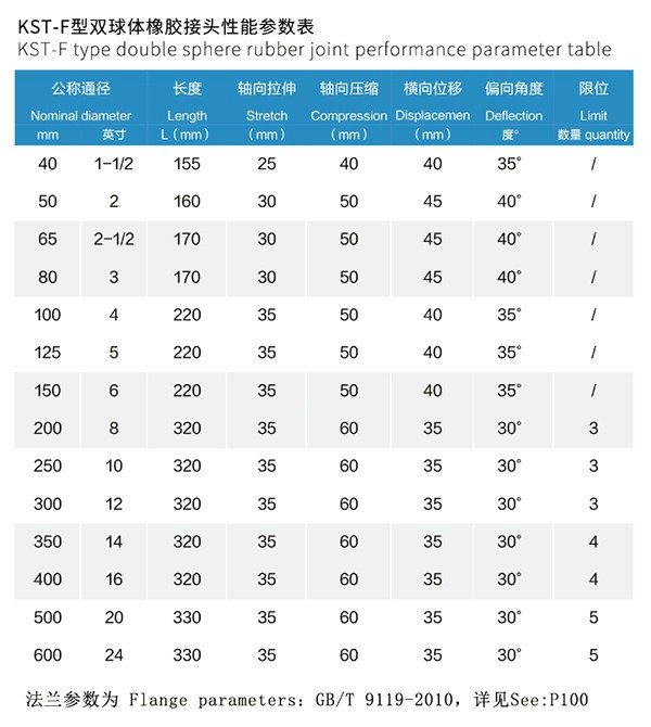 KST-F型 雙球體橡膠接頭