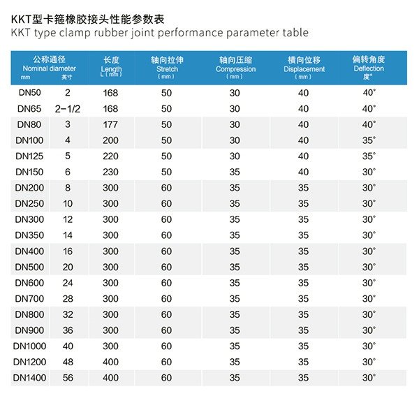 KKT型 卡箍橡膠接頭