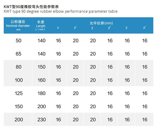 KWT型 90度橡膠彎頭