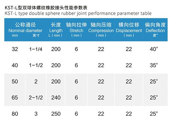 KST-L型 雙球體螺紋橡膠接頭