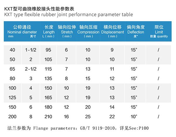 QT450型 球墨法蘭橡膠接頭