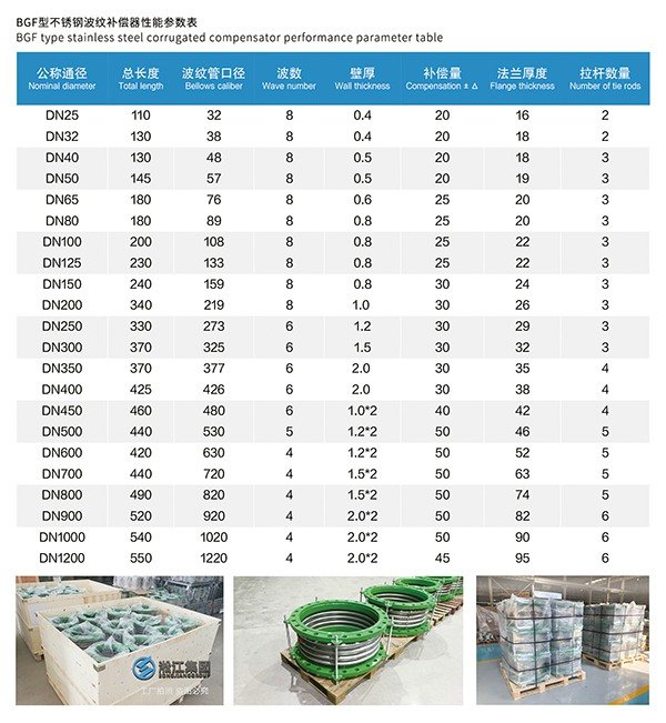 BGF型 不銹鋼波紋補償器