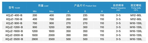 KQJZ-B型 裁斷機(jī)阻尼空氣減振器