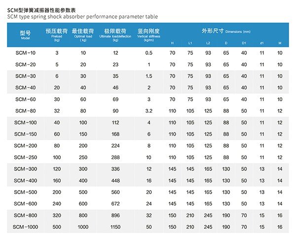 SCM型循環(huán)泵彈簧減震器