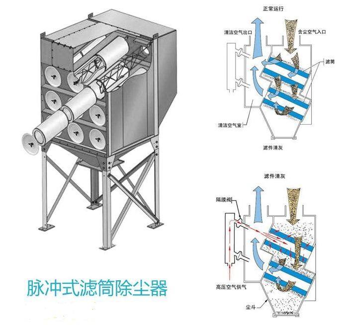 拋丸機濾筒除塵器