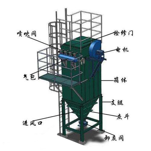 單機(jī)除塵器