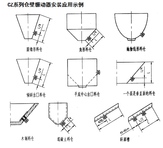 CZ系列倉(cāng)壁振動(dòng)器