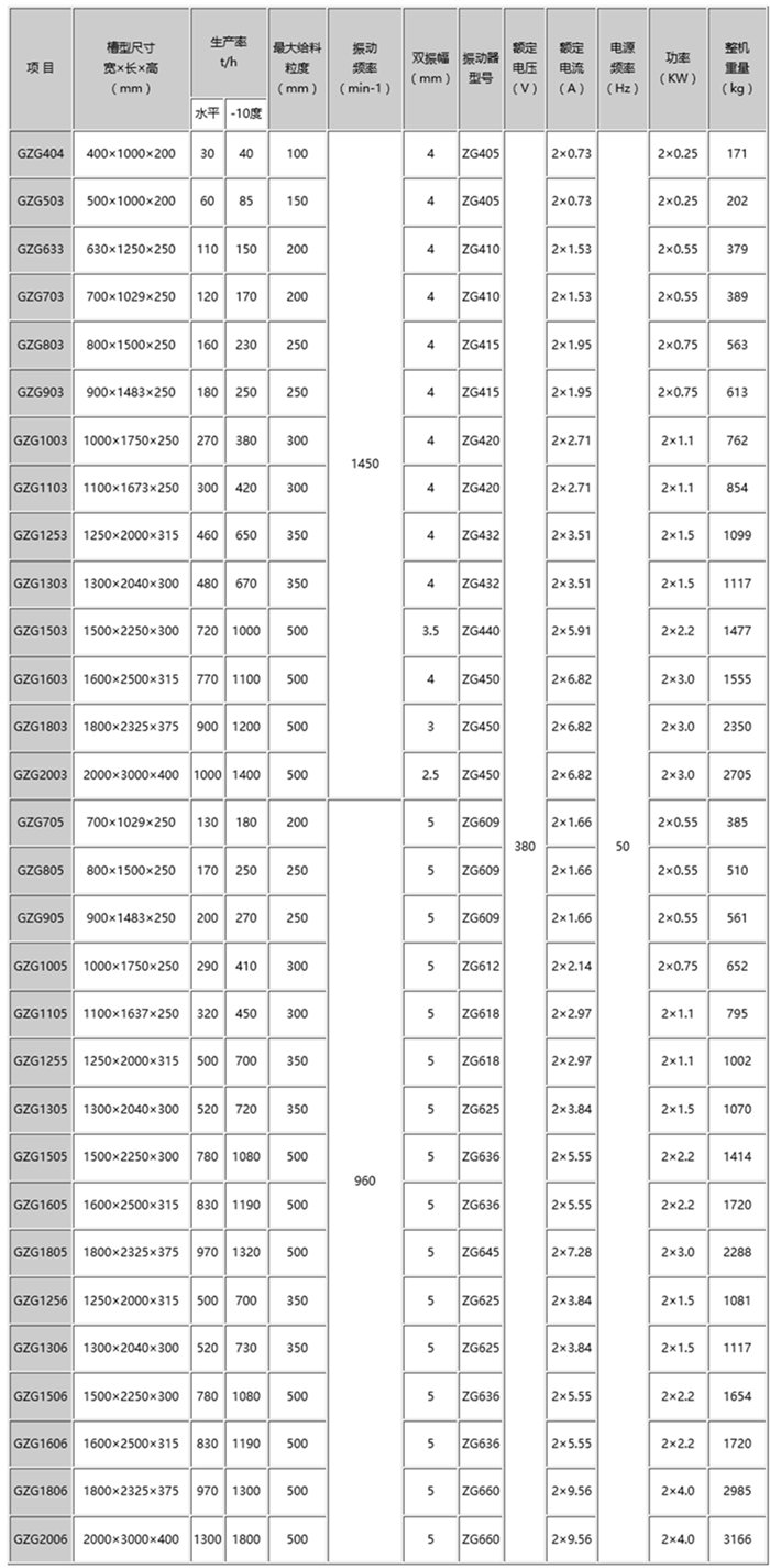 GZG自同步慣性振動給料機