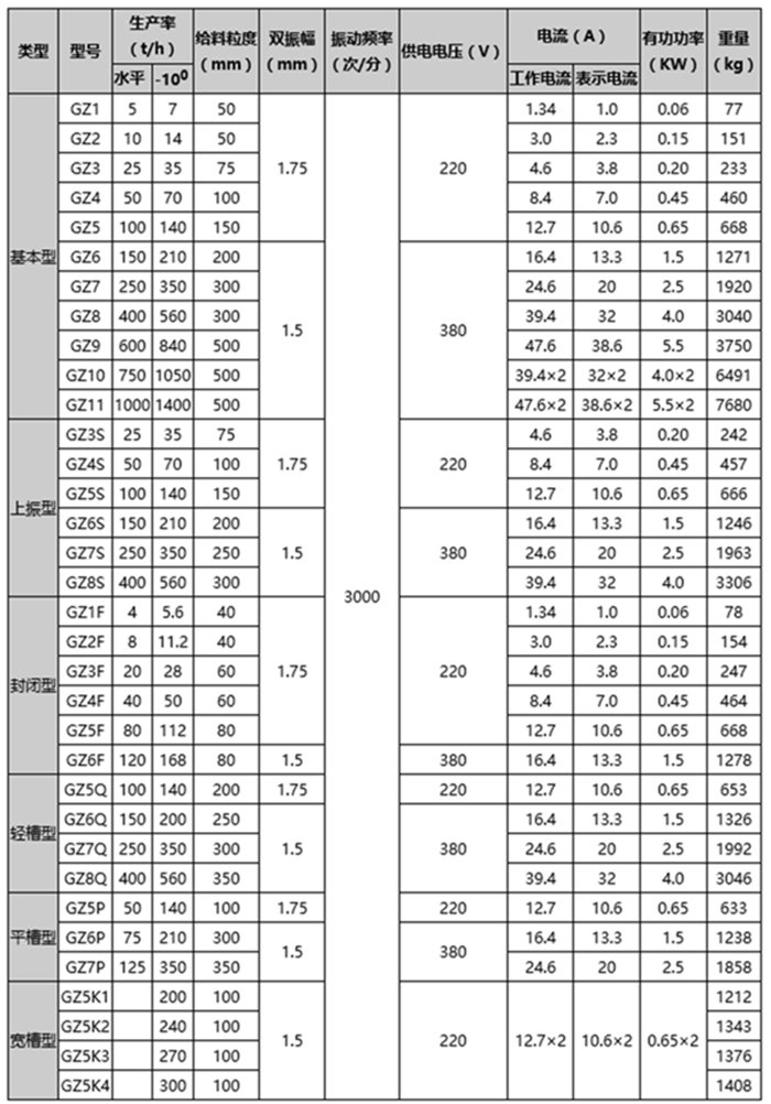 GZ系列電磁振動給料機